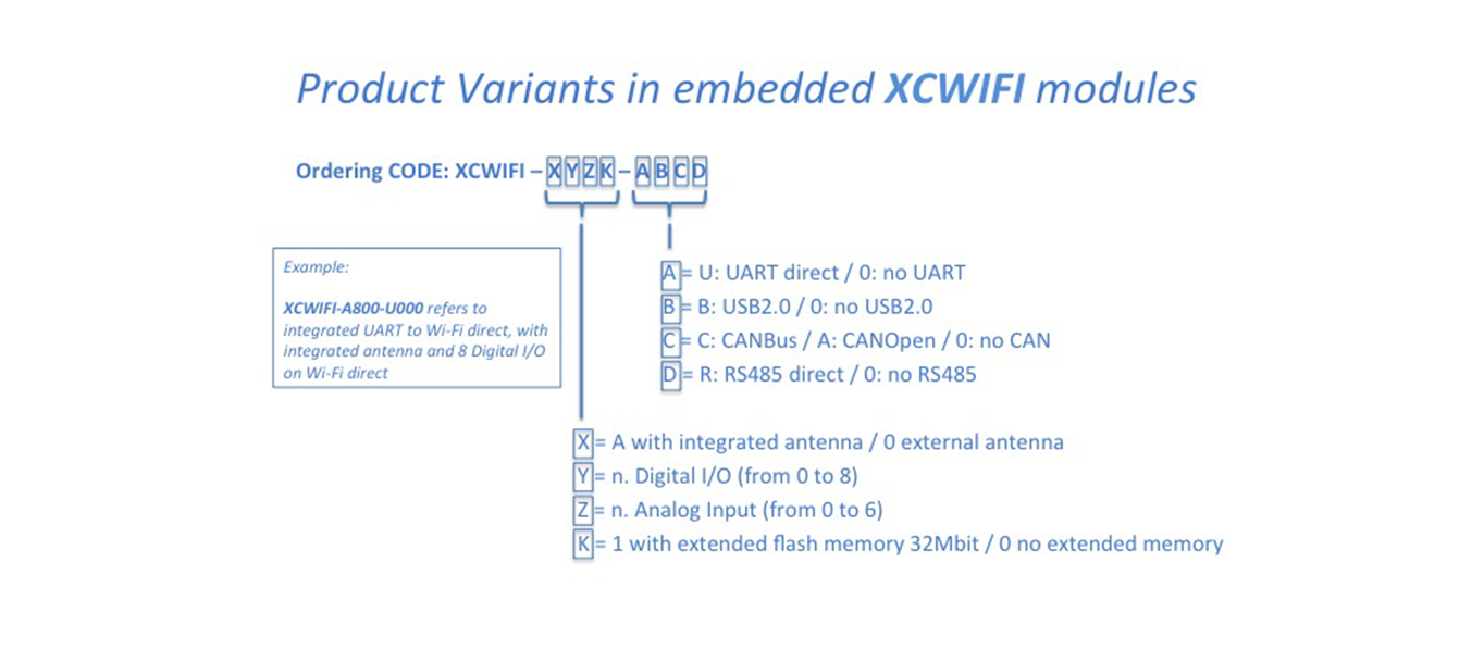 XCWIFI_0006