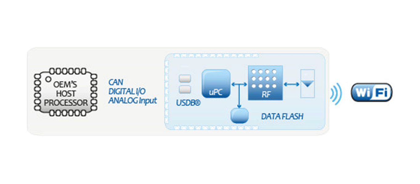 XCWIFI_0000